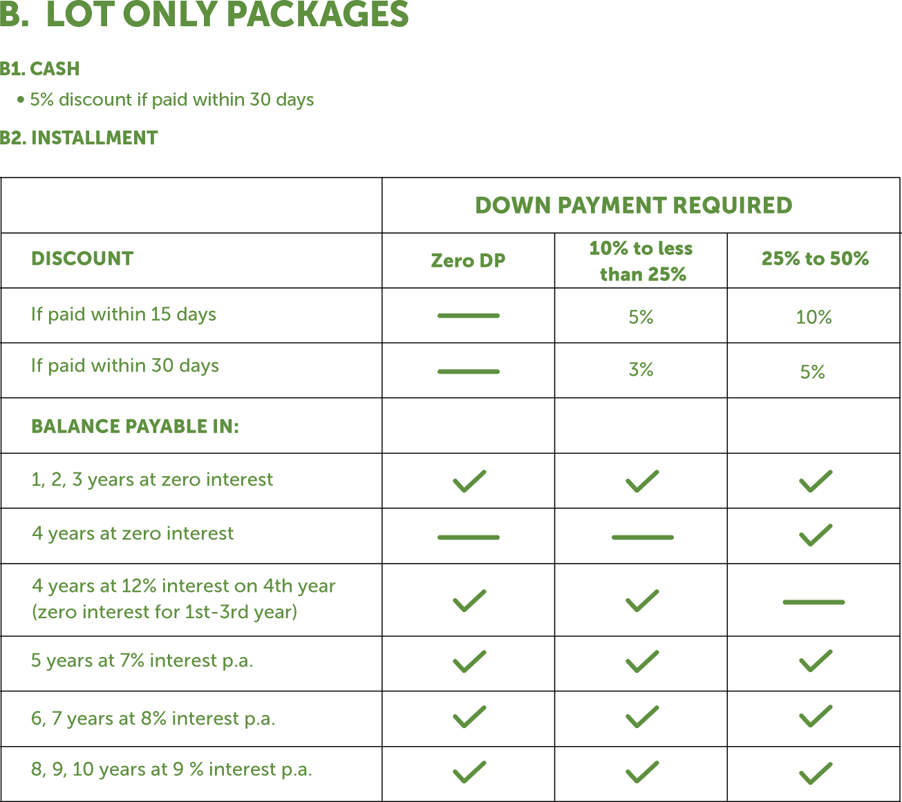 LOT ONLY PACKAGE-2