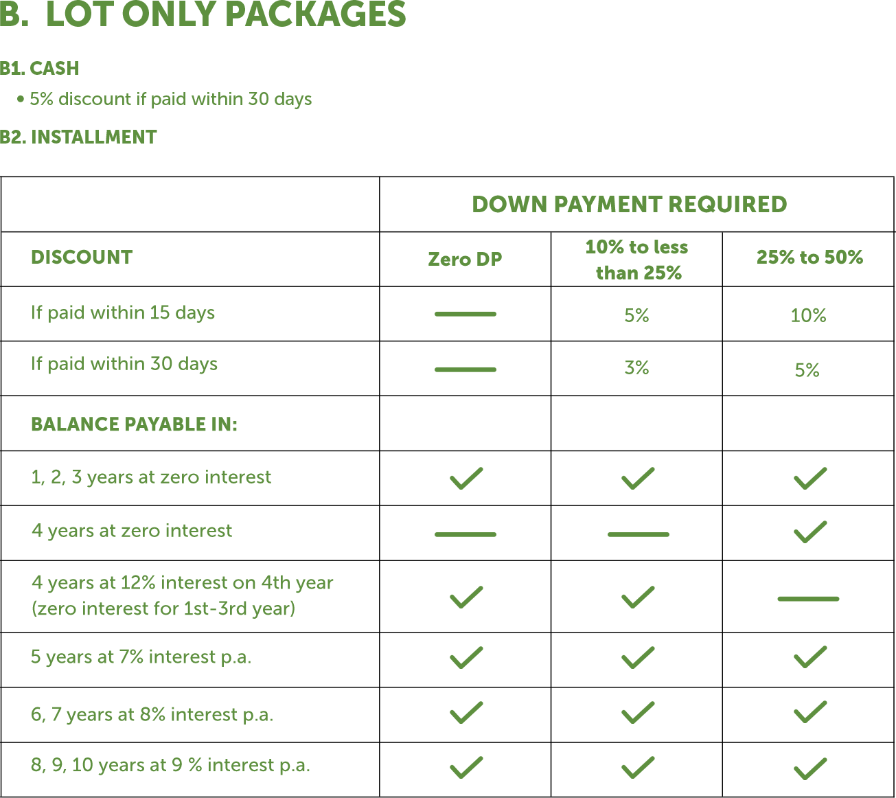 LOT ONLY PACKAGE-3